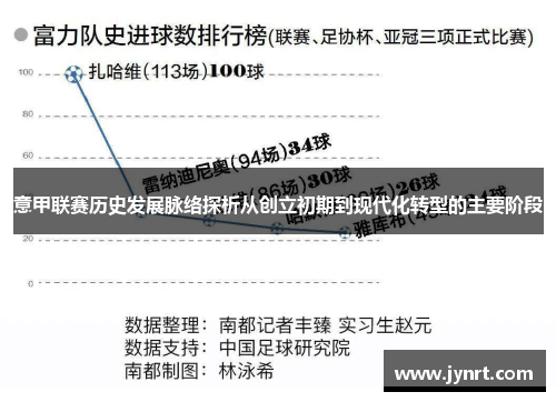 意甲联赛历史发展脉络探析从创立初期到现代化转型的主要阶段