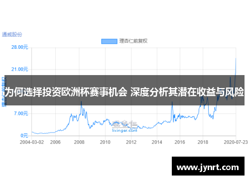 为何选择投资欧洲杯赛事机会 深度分析其潜在收益与风险