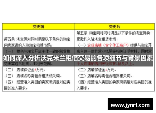 如何深入分析沃克米兰租借交易的各项细节与背景因素