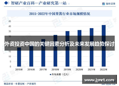 外资投资中国的关键因素分析及未来发展趋势探讨