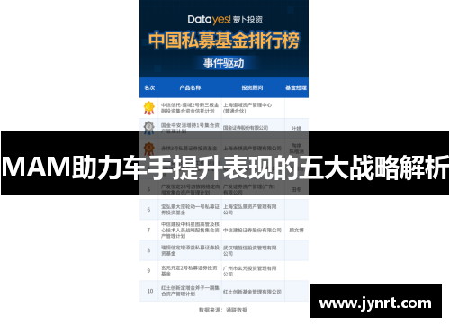 MAM助力车手提升表现的五大战略解析