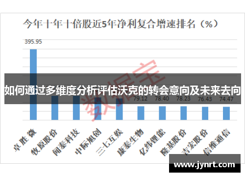 如何通过多维度分析评估沃克的转会意向及未来去向