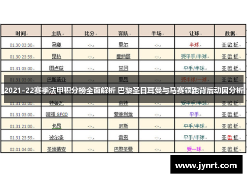 2021-22赛季法甲积分榜全面解析 巴黎圣日耳曼与马赛领跑背后动因分析