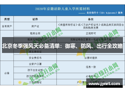 北京冬季强风天必备清单：御寒、防风、出行全攻略