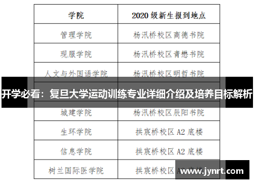 开学必看：复旦大学运动训练专业详细介绍及培养目标解析