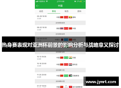 热身赛表现对亚洲杯前景的影响分析与战略意义探讨