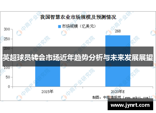 英超球员转会市场近年趋势分析与未来发展展望