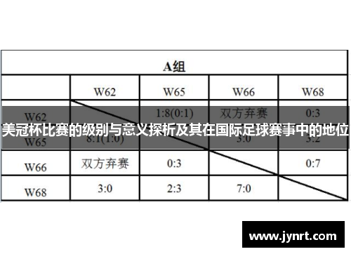 美冠杯比赛的级别与意义探析及其在国际足球赛事中的地位 美冠杯比赛的级别与意义探析及其在国际足球赛事中的地位