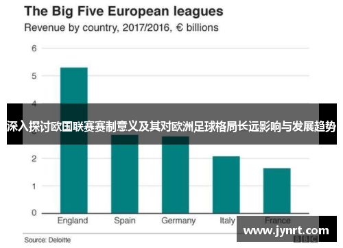 深入探讨欧国联赛赛制意义及其对欧洲足球格局长远影响与发展趋势