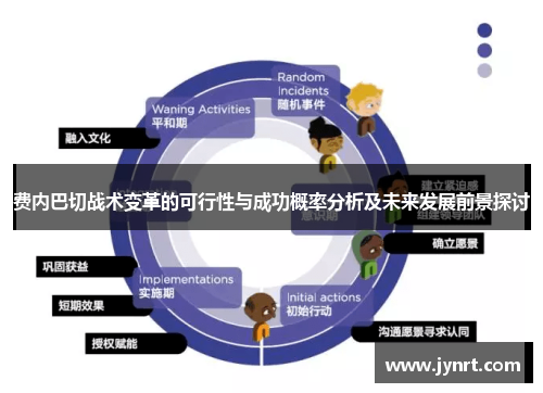 费内巴切战术变革的可行性与成功概率分析及未来发展前景探讨