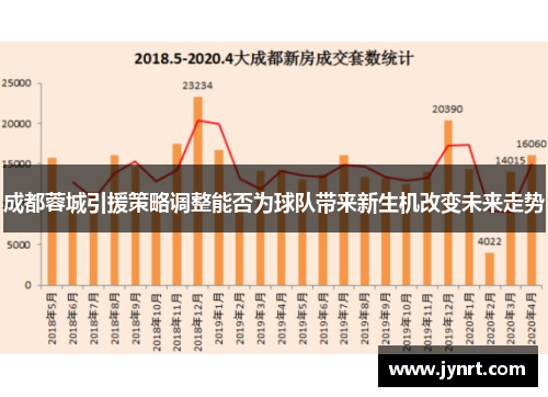 成都蓉城引援策略调整能否为球队带来新生机改变未来走势