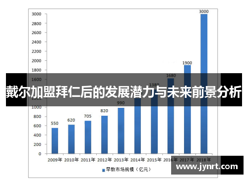 戴尔加盟拜仁后的发展潜力与未来前景分析 戴尔加盟拜仁后的发展潜力与未来前景分析