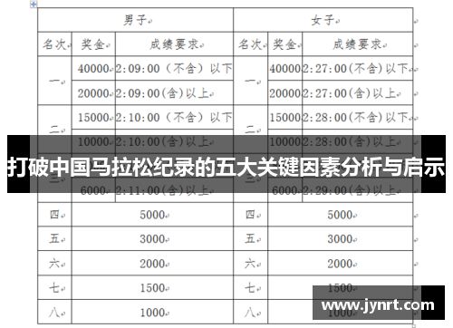 打破中国马拉松纪录的五大关键因素分析与启示 打破中国马拉松纪录的五大关键因素分析与启示