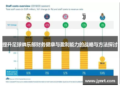 提升足球俱乐部财务健康与盈利能力的战略与方法探讨 提升足球俱乐部财务健康与盈利能力的战略与方法探讨
