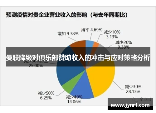 曼联降级对俱乐部赞助收入的冲击与应对策略分析